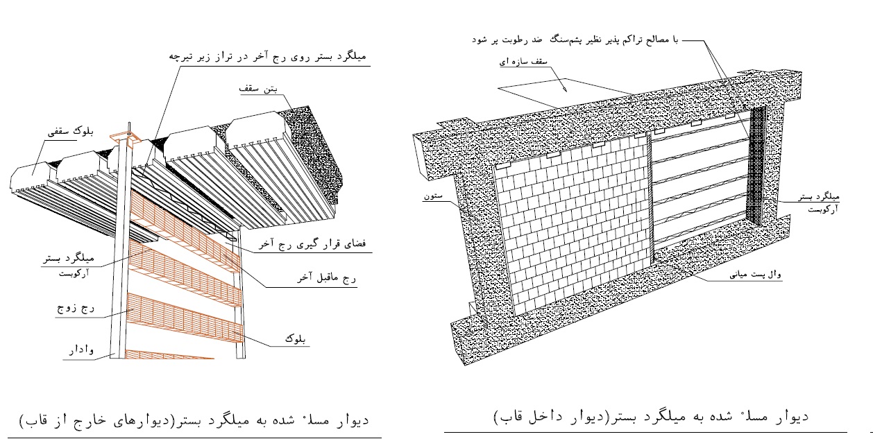 جزئیات میلگرد بستر- پیوست ششم 2800