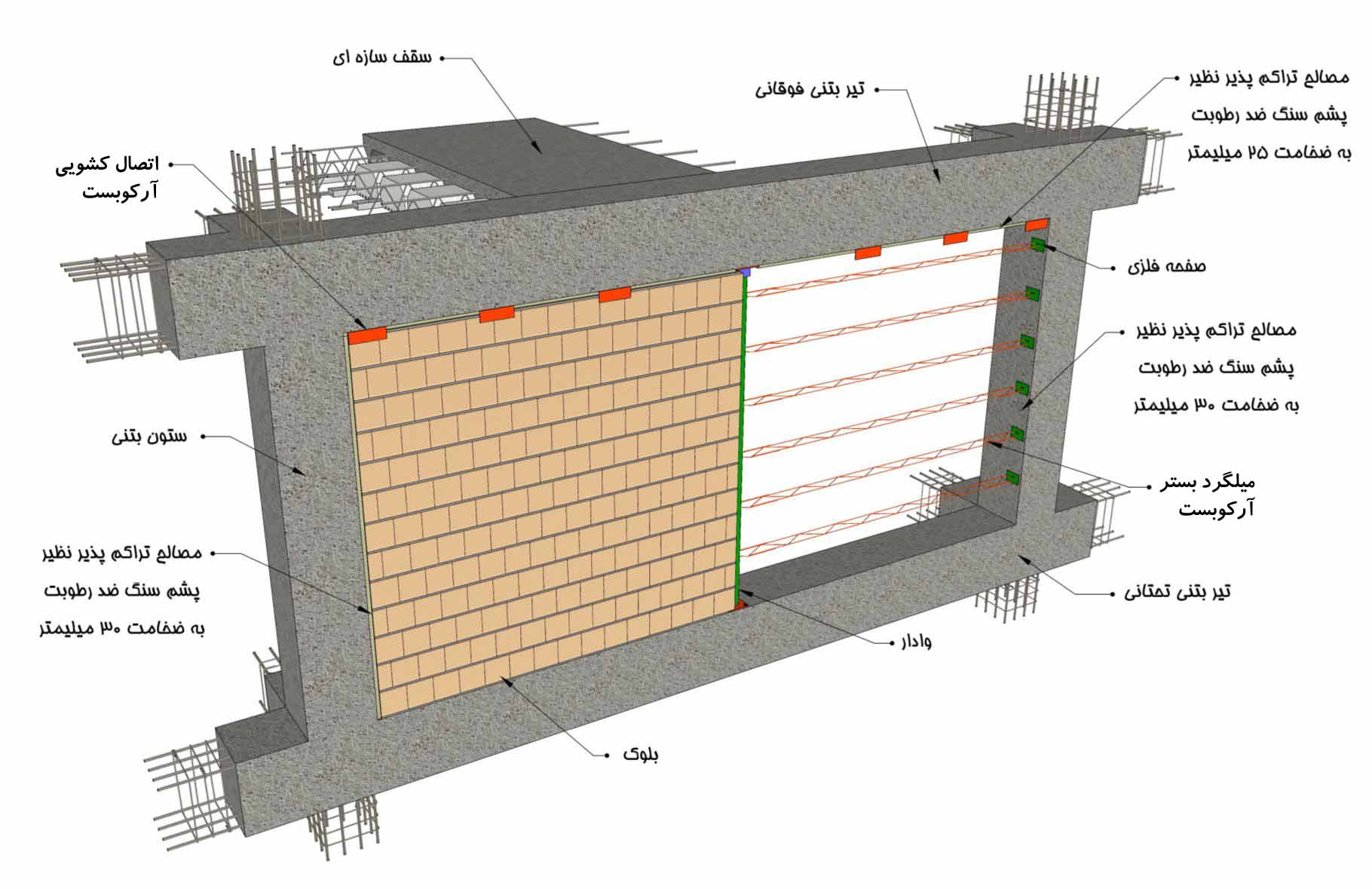 اتصال کشویی 