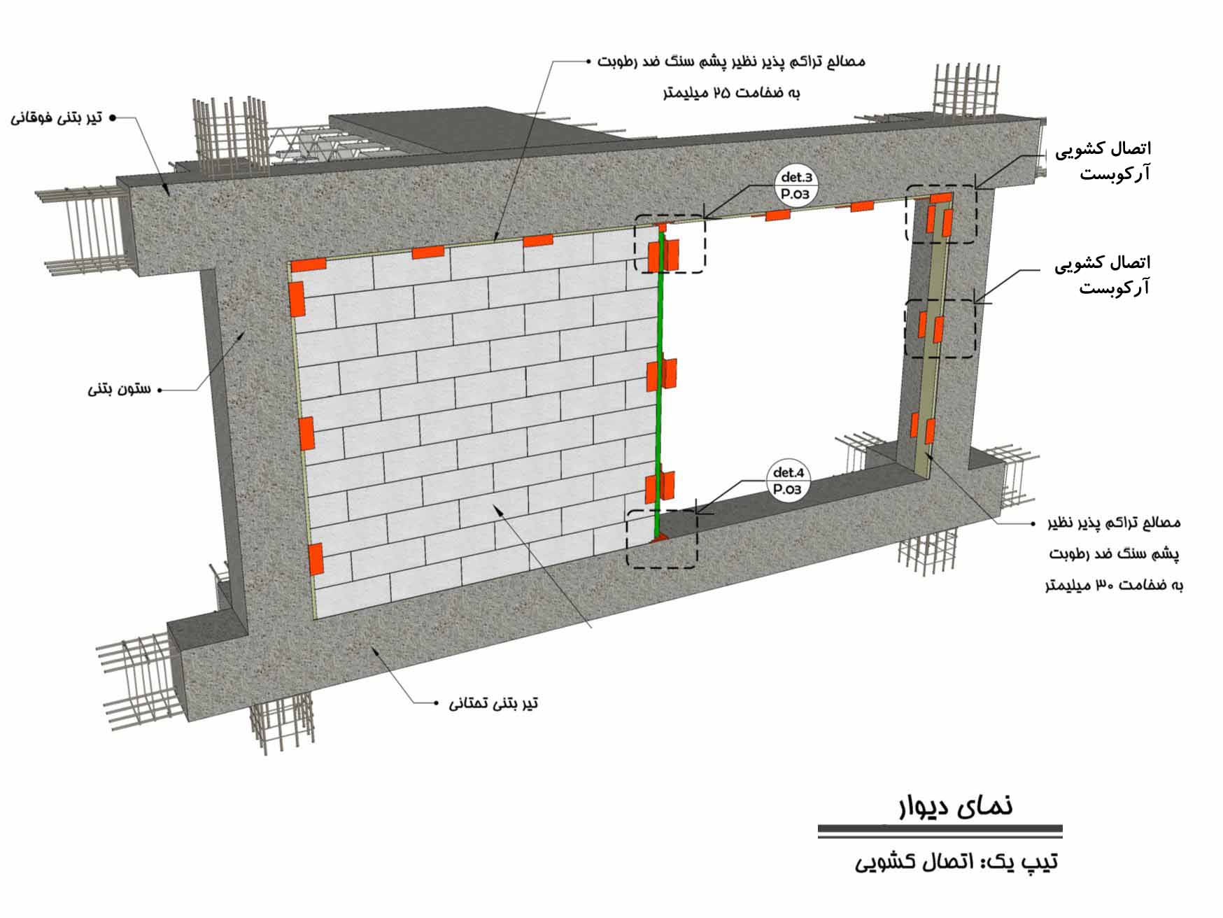 اتصال کشویی